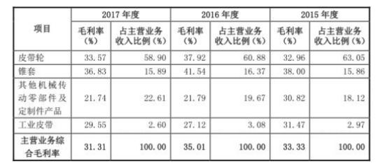 厂房折旧税前扣除规定(企业所得税税制造业企业的折旧费用能否在税前扣除) 钢结构蹦极设计 第5张 厂房折旧税前扣除规定(企业所得税税制造业企业的折旧费用能否在税前扣除) 钢结构蹦极设计 第5张