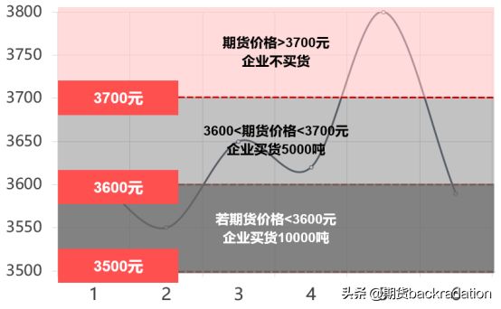 钢板价格波动风险管理(钢板价格波动及其影响因素简析钢材厂家批发价格波动及其影响因素) 结构砌体施工 第4张 钢板价格波动风险管理(钢板价格波动及其影响因素简析钢材厂家批发价格波动及其影响因素) 结构砌体施工 第4张