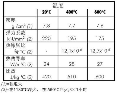 钢板温度变化对密度影响 结构工业装备施工 第1张