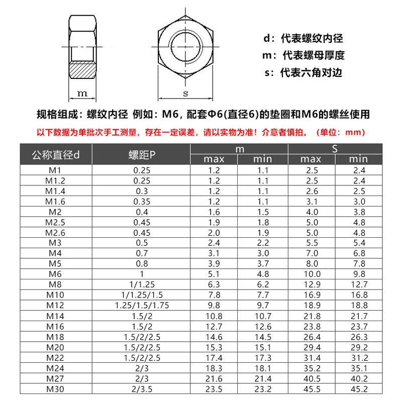 不锈钢与304材质对比(304不锈钢与普通不锈钢相比有什么区别?) 装饰工装设计 第5张 不锈钢与304材质对比(304不锈钢与普通不锈钢相比有什么区别?) 装饰工装设计 第5张