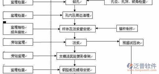 施工流程图的设计原则 北京加固设计 第2张 施工流程图的设计原则 北京加固设计 第2张