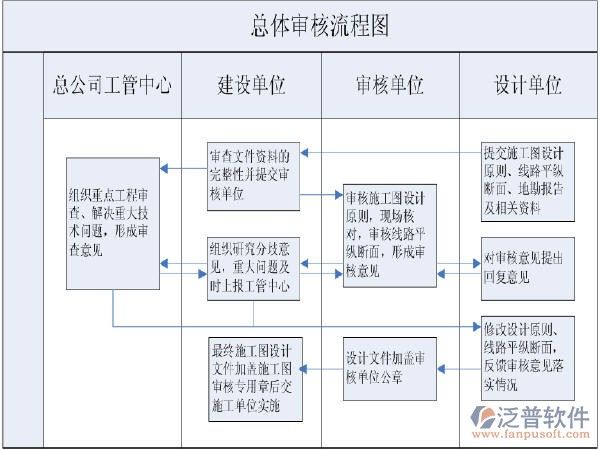 施工流程图的设计原则 北京加固设计 第4张 施工流程图的设计原则 北京加固设计 第4张