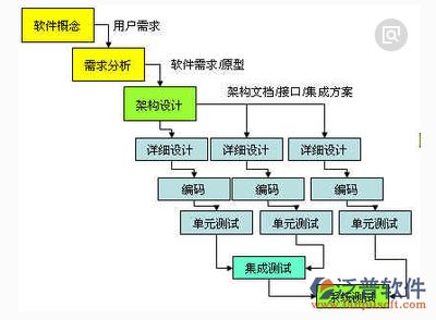 施工流程图的设计原则 北京加固设计 第5张 施工流程图的设计原则 北京加固设计 第5张