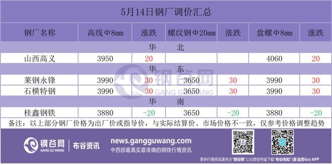 冷库控制器怎么设置温度（冷库控制器设置温度如何调整温度设定温度设定值） 北京钢结构设计问答
