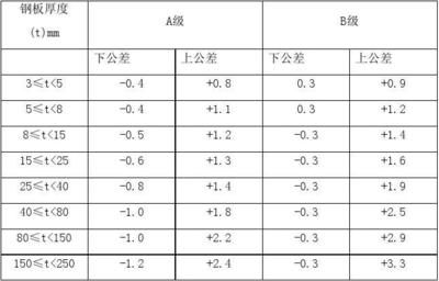 钢板厚度公差对结构安全影响