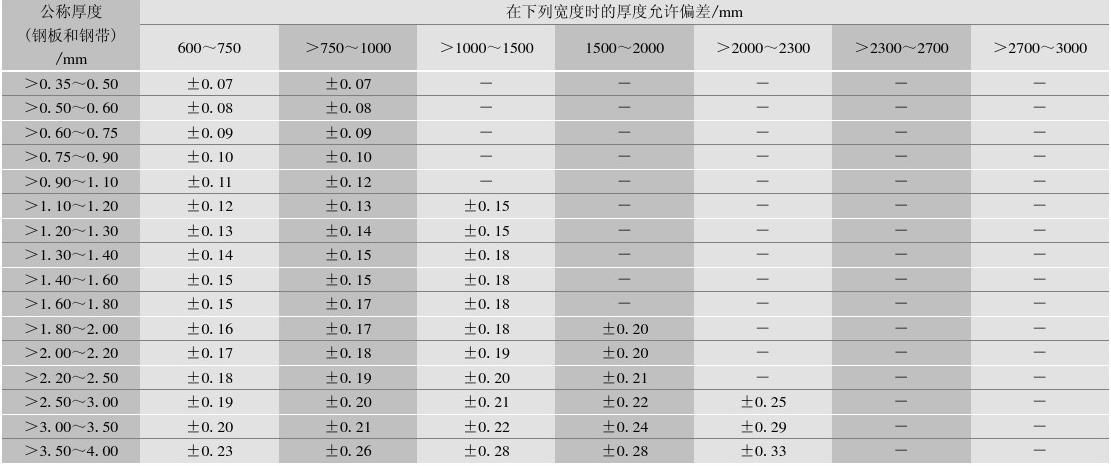 钢板厚度公差对结构安全影响 钢结构钢结构螺旋楼梯施工 第3张 钢板厚度公差对结构安全影响 钢结构钢结构螺旋楼梯施工 第3张