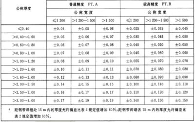 钢板厚度公差对结构安全影响 钢结构钢结构螺旋楼梯施工 第2张 钢板厚度公差对结构安全影响 钢结构钢结构螺旋楼梯施工 第2张