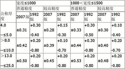 钢板厚度公差对结构安全影响 钢结构钢结构螺旋楼梯施工 第5张 钢板厚度公差对结构安全影响 钢结构钢结构螺旋楼梯施工 第5张