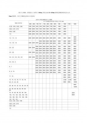 钢板厚度公差对结构安全影响 钢结构钢结构螺旋楼梯施工 第7张 钢板厚度公差对结构安全影响 钢结构钢结构螺旋楼梯施工 第7张