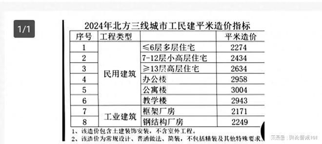 厂房建设成本如何计算(工业厂房平均建设成本大约在每平方米1000元之间) 建筑施工图设计 第4张 厂房建设成本如何计算(工业厂房平均建设成本大约在每平方米1000元之间) 建筑施工图设计 第4张