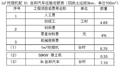 加固工程材料费计算方法