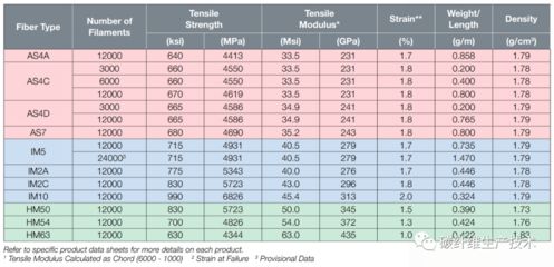 加固材料品牌性能对比分析 全国钢结构厂 第3张