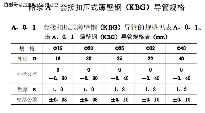 8mm钢板厚度国家标准对比 北京加固施工 第2张 8mm钢板厚度国家标准对比 北京加固施工 第2张