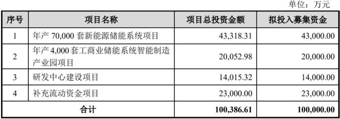 厂房投资回报率如何计算？ 结构框架设计 第4张