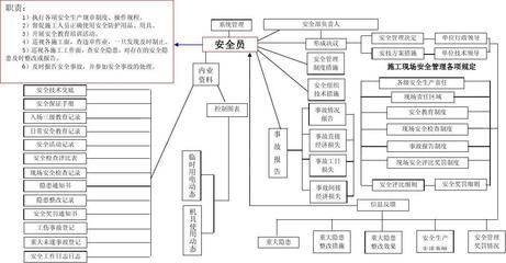 房屋建筑结构安全员的日常工作流程 结构电力行业施工 第1张 房屋建筑结构安全员的日常工作流程 结构电力行业施工 第1张