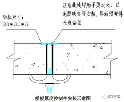 钢板厚度对建筑结构的影响