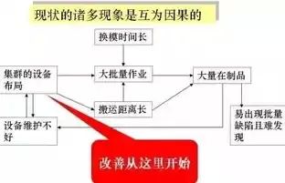 厂房成本控制的关键策略 钢结构蹦极施工 第1张 厂房成本控制的关键策略 钢结构蹦极施工 第1张