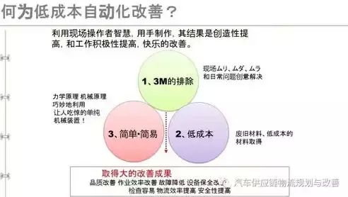 厂房成本控制的关键策略 钢结构蹦极施工 第3张 厂房成本控制的关键策略 钢结构蹦极施工 第3张