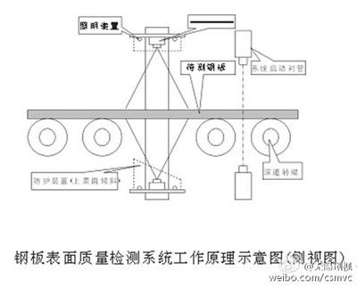 钢板表面缺陷快速检测法（一种基于灰度纹理分析的钢板表面缺陷检测方法与流程） 建筑方案施工 第2张