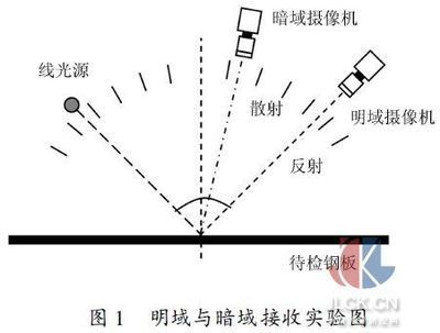 钢板表面缺陷快速检测法（一种基于灰度纹理分析的钢板表面缺陷检测方法与流程） 建筑方案施工 第4张