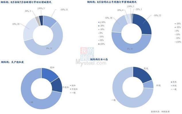 8mm厚钢板制造业需求变化 北京加固设计 第7张