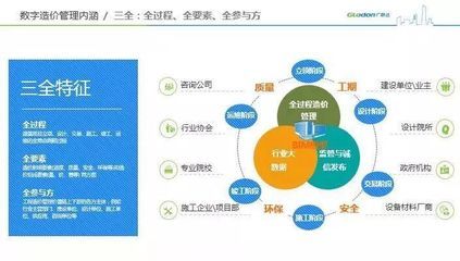 房建项目管理的关键要素(关键要素-房地产项目经理) 装饰幕墙设计 第1张 房建项目管理的关键要素(关键要素-房地产项目经理) 装饰幕墙设计 第1张