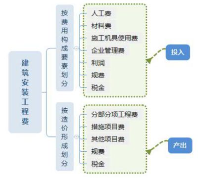 房建项目管理的关键要素(关键要素-房地产项目经理) 装饰幕墙设计 第2张 房建项目管理的关键要素(关键要素-房地产项目经理) 装饰幕墙设计 第2张