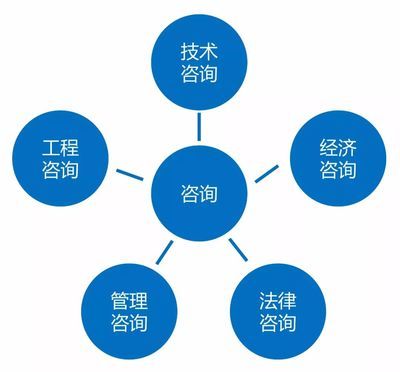 房建项目管理的关键要素(关键要素-房地产项目经理) 装饰幕墙设计 第3张 房建项目管理的关键要素(关键要素-房地产项目经理) 装饰幕墙设计 第3张