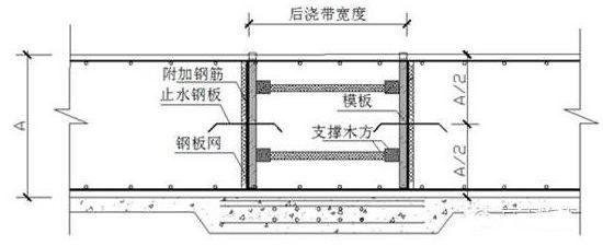 梁粘贴钢板加固设计要点