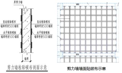 碳纤维加固施工图的审查标准(碳纤维加固施工图审查标准) 结构砌体施工 第2张 碳纤维加固施工图的审查标准(碳纤维加固施工图审查标准) 结构砌体施工 第2张