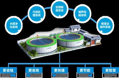 厂房建设成本优化案例研究 钢结构框架施工 第5张 厂房建设成本优化案例研究 钢结构框架施工 第5张