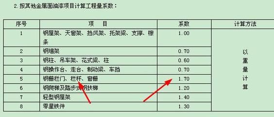 钢屋架怎么套定额（钢屋架安装定额标准查询） 装饰工装施工 第3张