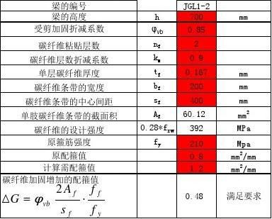 碳纤维加固强度计算方法 结构砌体设计 第1张 碳纤维加固强度计算方法 结构砌体设计 第1张