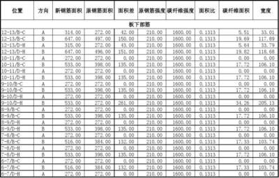 碳纤维加固强度计算方法 结构砌体设计 第5张 碳纤维加固强度计算方法 结构砌体设计 第5张