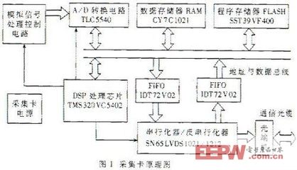 超声波加固技术的应用案例（超声固结技术的应用）