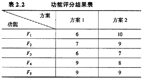 加固工程案例分析报告 北京加固设计 第4张 加固工程案例分析报告 北京加固设计 第4张