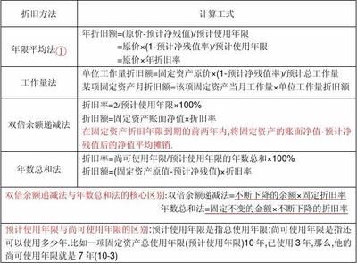 不同折旧方法对比研究 钢结构钢结构螺旋楼梯施工 第4张