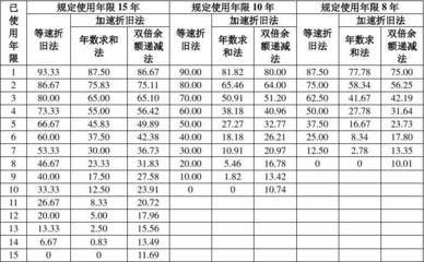 不同折旧方法对比研究 钢结构钢结构螺旋楼梯施工 第3张