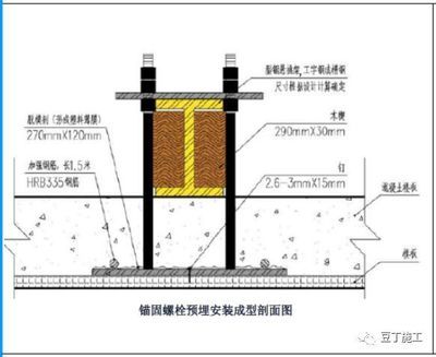 钢梁加固施工流程(天津钢梁加固全过程) 钢结构蹦极施工 第2张 钢梁加固施工流程(天津钢梁加固全过程) 钢结构蹦极施工 第2张