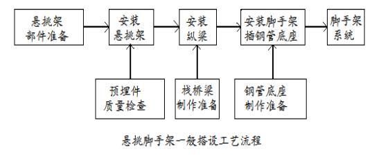 钢梁加固施工流程(天津钢梁加固全过程) 钢结构蹦极施工 第4张 钢梁加固施工流程(天津钢梁加固全过程) 钢结构蹦极施工 第4张