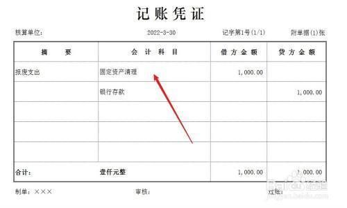 固定资产报废流程是怎样的？ 结构电力行业设计 第1张