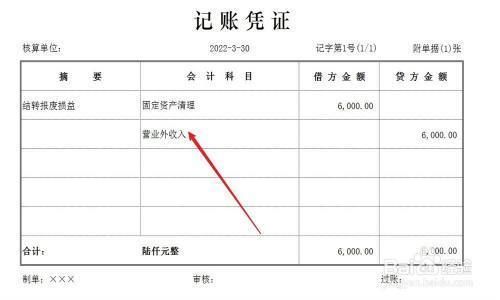固定资产报废流程是怎样的？ 结构电力行业设计 第4张