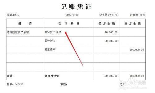 固定资产报废流程是怎样的？ 结构电力行业设计 第2张