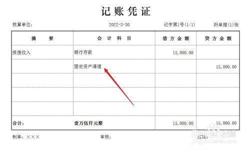 固定资产报废流程是怎样的？ 结构电力行业设计 第3张