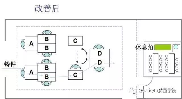 厂房内部布局优化技巧(2018-06-06-12) 钢结构框架施工 第4张 厂房内部布局优化技巧(2018-06-06-12) 钢结构框架施工 第4张