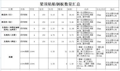 钢梁加固材料性能对比分析 结构框架设计 第4张 钢梁加固材料性能对比分析 结构框架设计 第4张