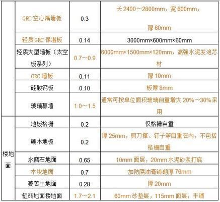 钢结构节点荷载设计值计算公式(钢结构节点荷载设计值的计算公式和方法) 北京钢结构设计 第1张 钢结构节点荷载设计值计算公式(钢结构节点荷载设计值的计算公式和方法) 北京钢结构设计 第1张