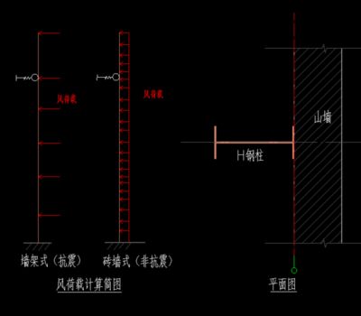 钢结构节点荷载设计值计算公式(钢结构节点荷载设计值的计算公式和方法) 北京钢结构设计 第5张 钢结构节点荷载设计值计算公式(钢结构节点荷载设计值的计算公式和方法) 北京钢结构设计 第5张