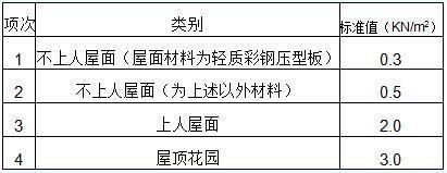 钢结构节点荷载设计值计算公式(钢结构节点荷载设计值的计算公式和方法) 北京钢结构设计 第3张 钢结构节点荷载设计值计算公式(钢结构节点荷载设计值的计算公式和方法) 北京钢结构设计 第3张