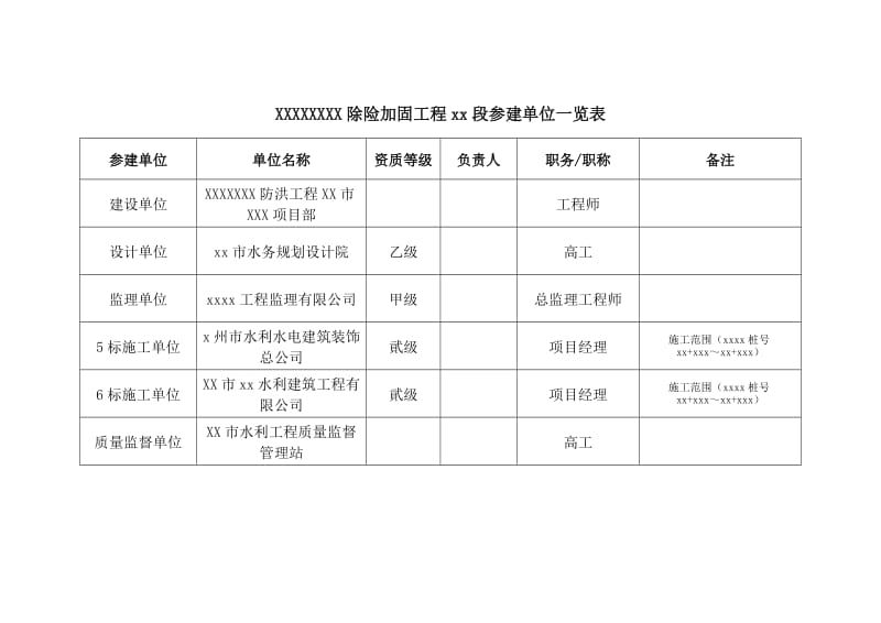 加固工程资质等级划分 钢结构桁架施工 第4张